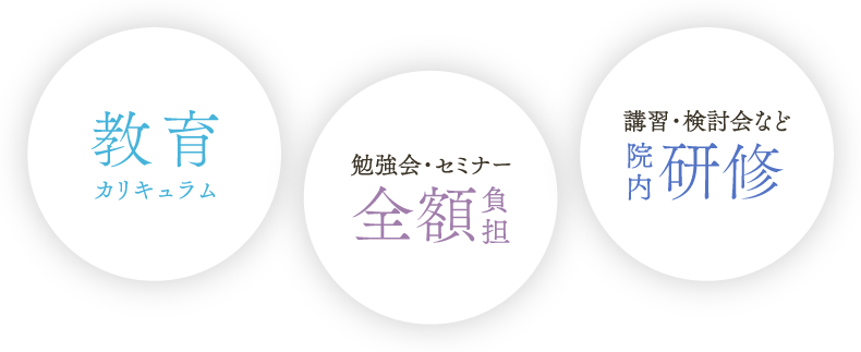 教育カリキュラム、勉強会・セミナー全額負担、講習・検討会など院内研修